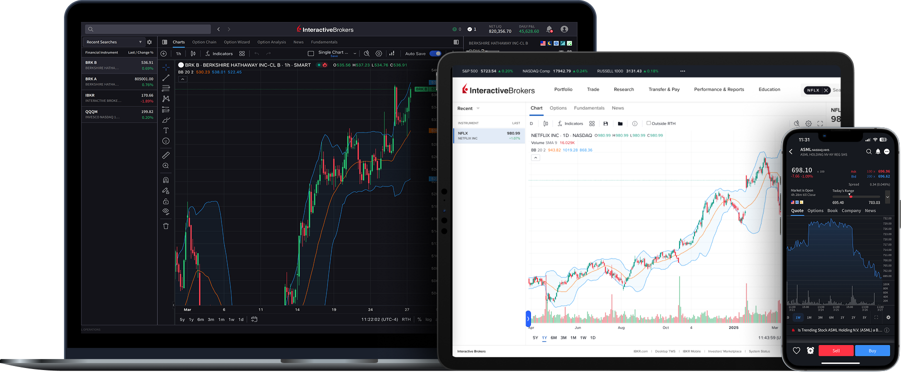 IBKR trading platforms
